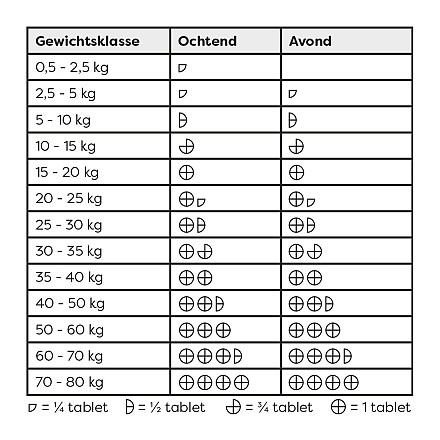 Sanimal Imodiar <br>10 tabletten